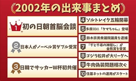 2002年10月9日|2002年の出来事一覧｜日本&世界の流行・エンタメ・ 